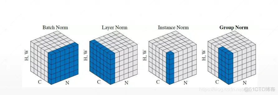 TensorFlow基于卷积神经网络猫狗图像分类缺点 tensorflow2卷积神经网络_卷积神经网络_35